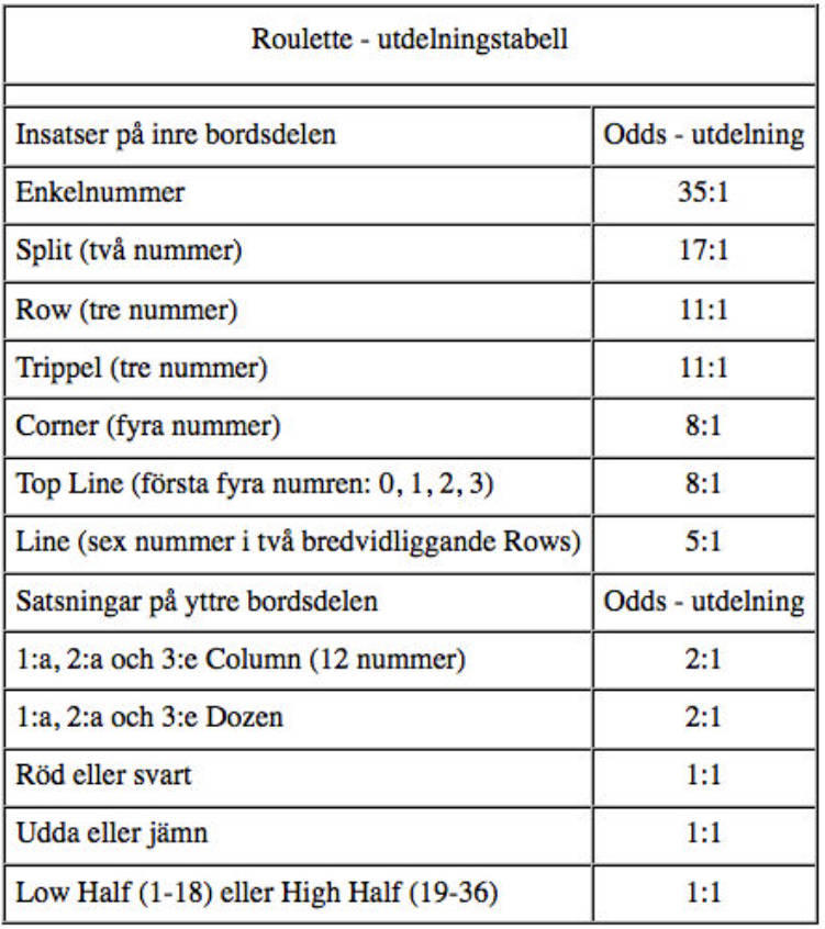 Denna bild har ett alt-attribut som är tomt. Dess filnamn är utdelning_roulette.png